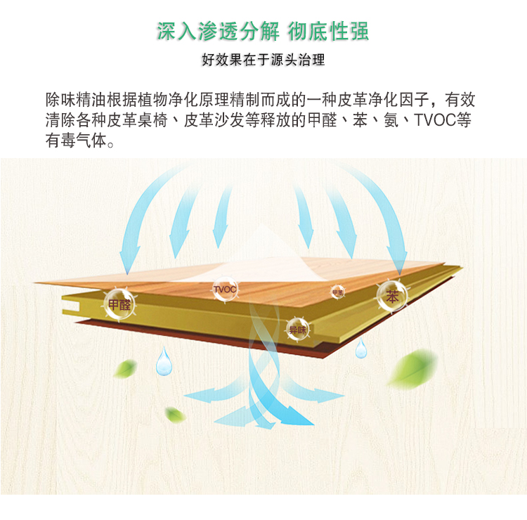 全新納米級(jí)光觸媒 安全環(huán)保 給新家大自然版氣息 安全除味 無(wú)毒無(wú)害 效果持久