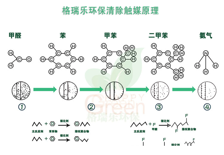 全新納米級(jí)光觸媒 安全環(huán)保 給新家大自然版氣息 安全除味 無(wú)毒無(wú)害 效果持久