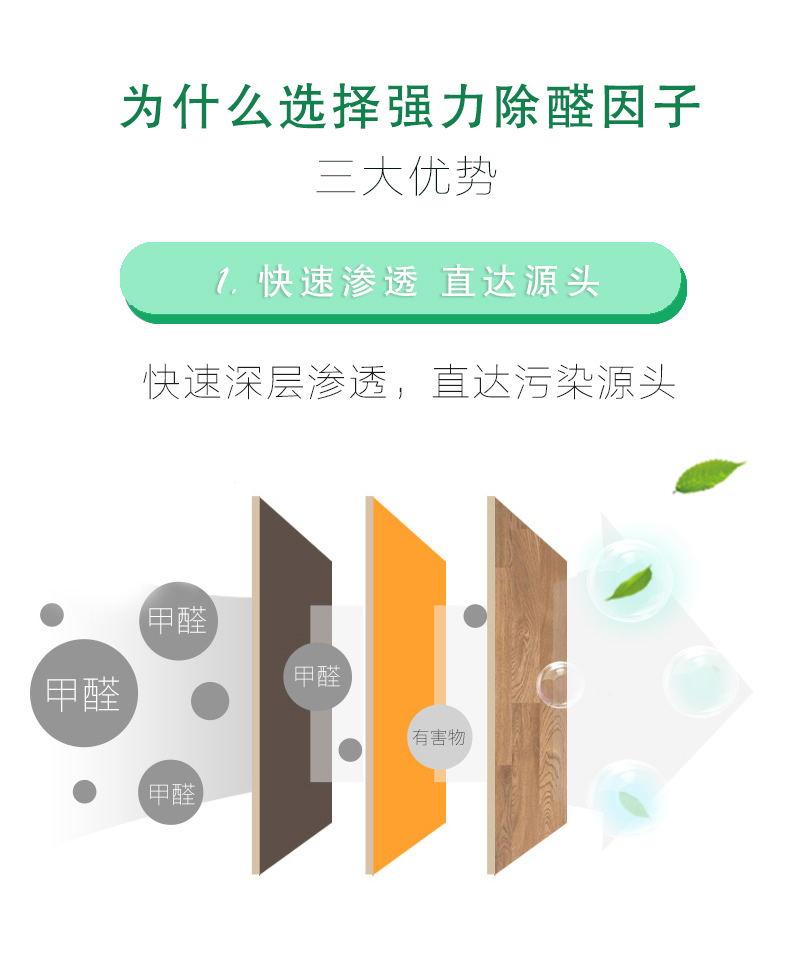 為什么選擇強(qiáng)力除醛因子  三大優(yōu)勢  1：快速滲透 直達(dá)源頭 快速深層滲透 直達(dá)污染源頭