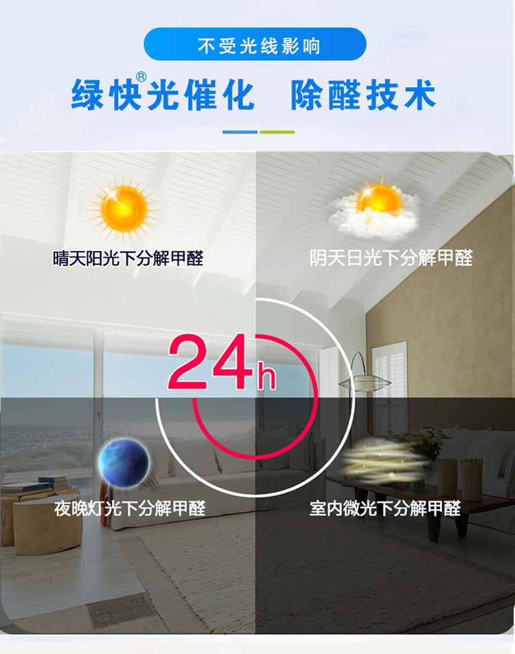 綠快光觸催化 除醛技術(shù) 晴天陽光下分解甲醛 陰天日光下分解甲醛  夜晚燈光下分解甲醛 室內(nèi)微光下分解甲醛