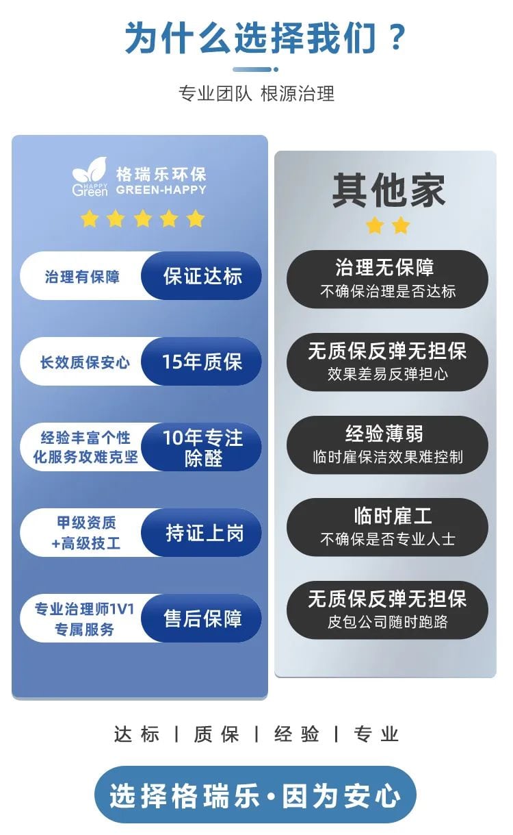 為什么選擇我們 ?專業(yè)團(tuán)隊(duì),根源治理,治理有保障,長效質(zhì)保安心,經(jīng)驗(yàn)豐富,個(gè)性化服務(wù),攻難克堅(jiān),甲級資質(zhì),高級技工,專業(yè)治理師1V1專屬服務(wù)